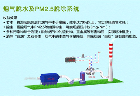 煙氣脫水及PM2.5多種污染物脫除