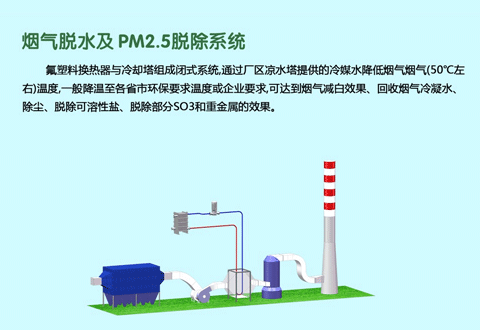 煙氣脫水及PM2.5脫除系統