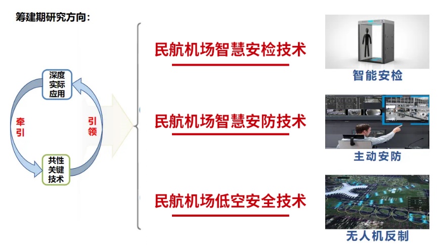 “民航機場智慧安防湖南省工程研究中心” 舉行首次技術委員會會議