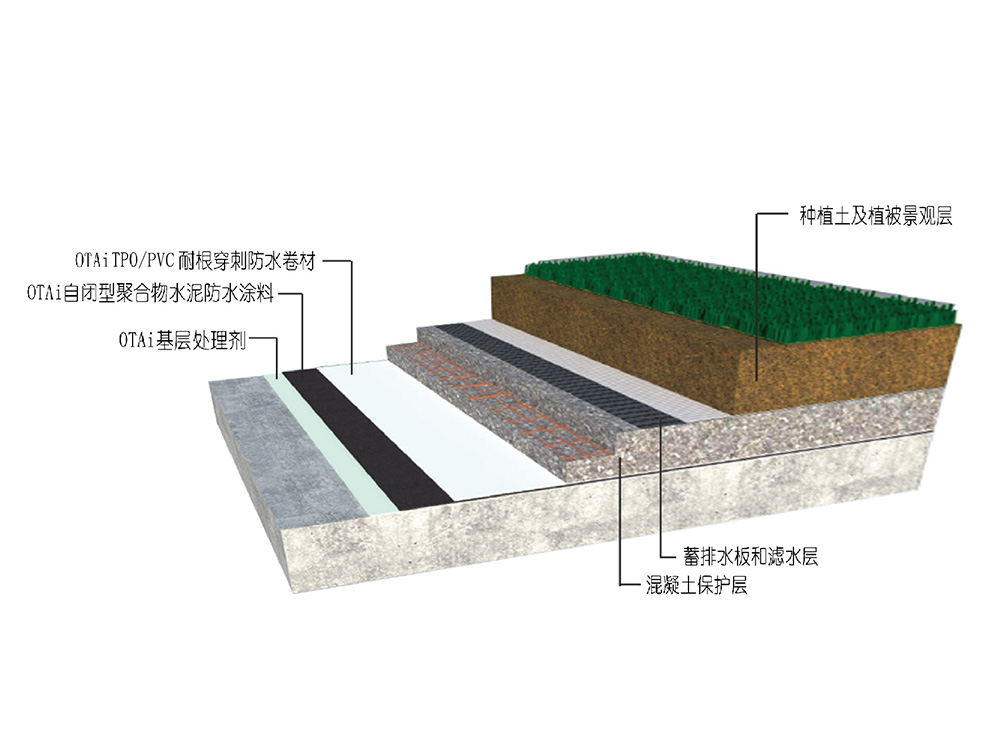 種植屋面防水系統