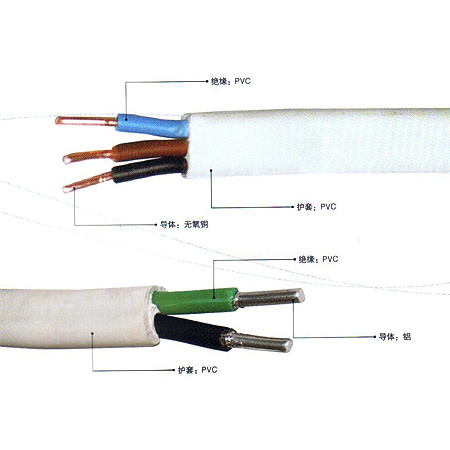 BVVB、BLVVB型300/500V銅芯和鋁芯聚氯乙烯絕緣聚氯乙烯護套型電纜